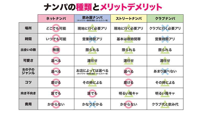 How to学園 観たら【絶対】ナンパが上手くなる教科書AV 【マッチングアプリ攻略編】波多野結衣 画像5